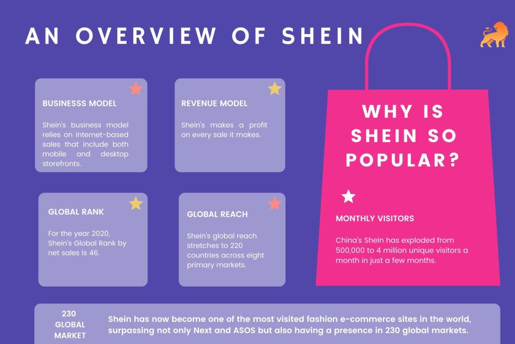 AN OVERVIEW OF SHEIN