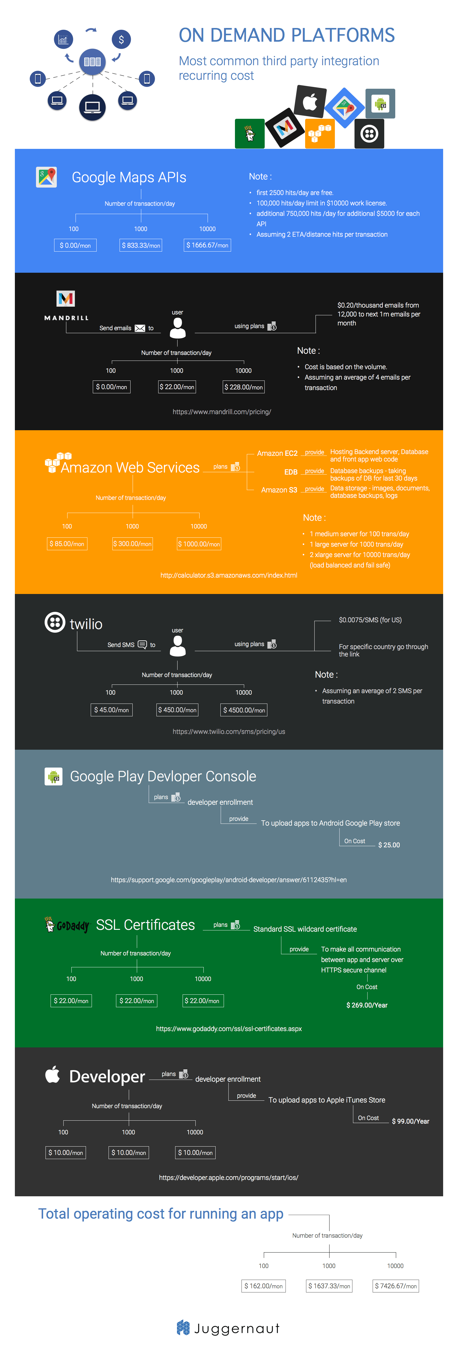 ODMS-Infographic