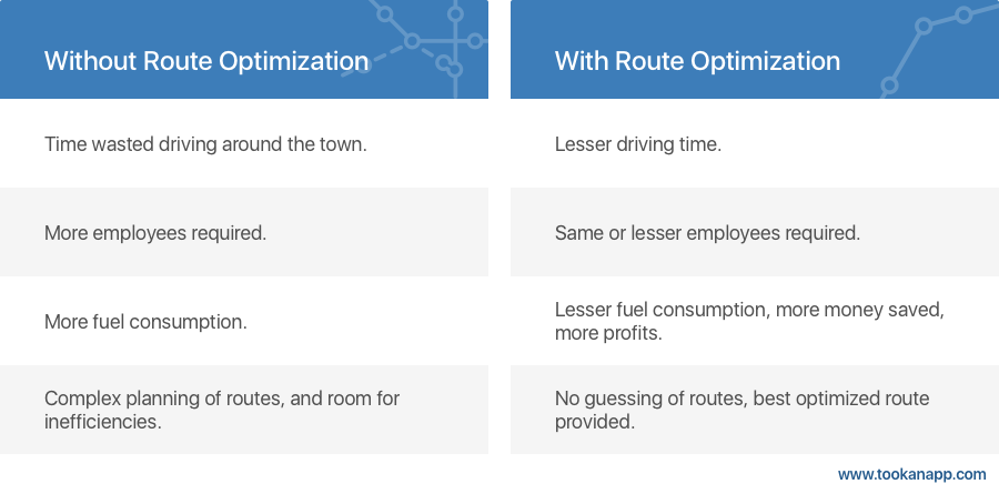 Routing Optimization with Tookan Delivery Management Solution