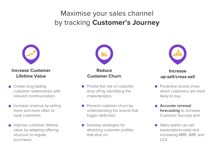 Maximise your sales channel by tracking Customer's journey