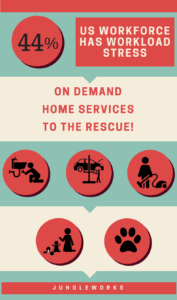 On demand home services infographic
