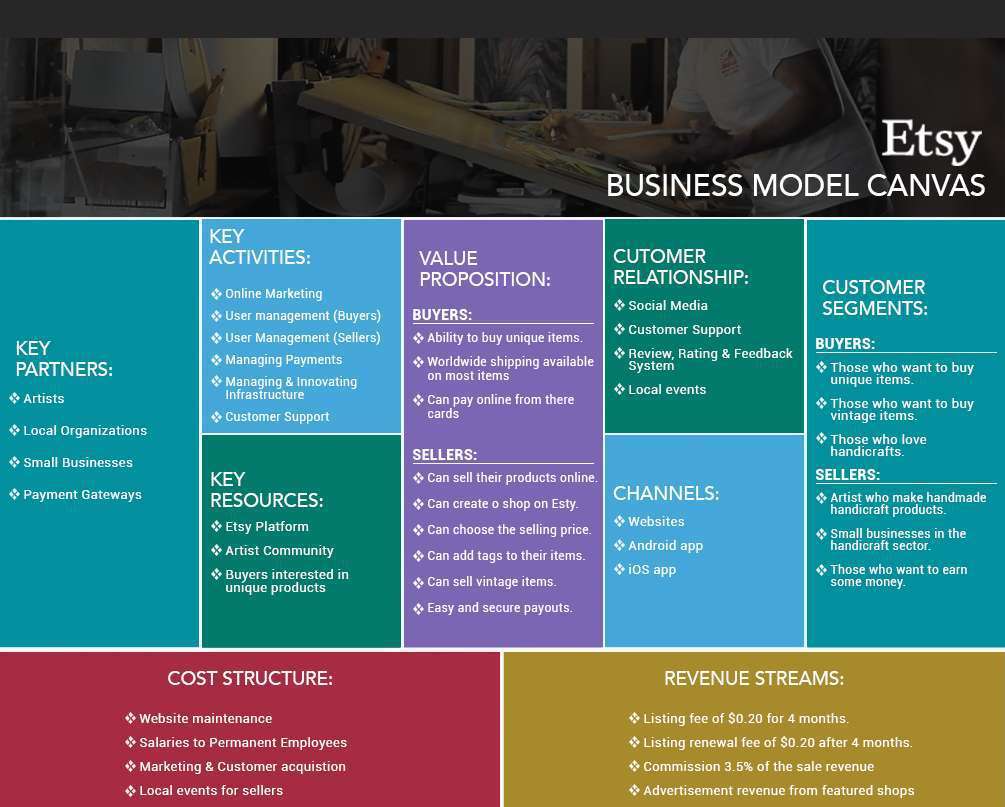 Etsy Business Model
