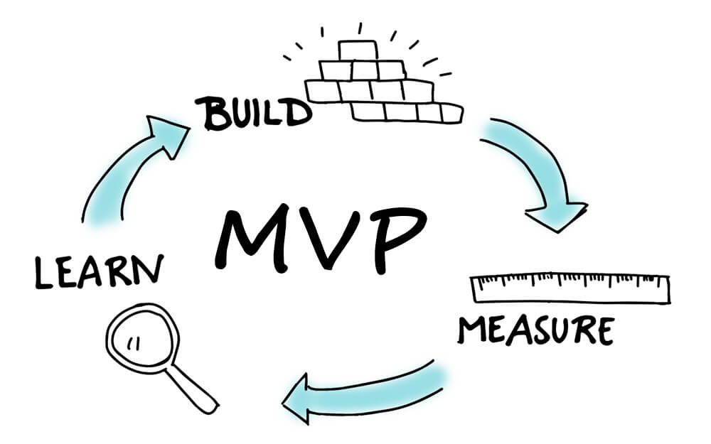 Build A Lean Marketplace Product (MVP)