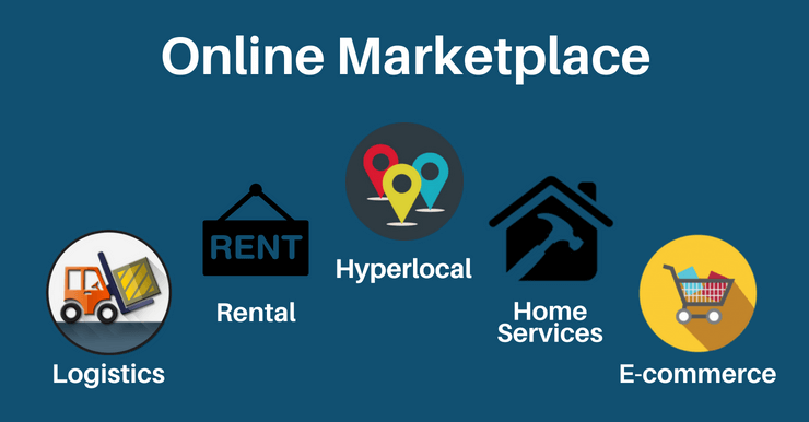 Online marketplace