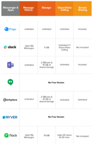 Let's have a look at the Top 5 Slack Alternatives | Fugu | Jungleworks