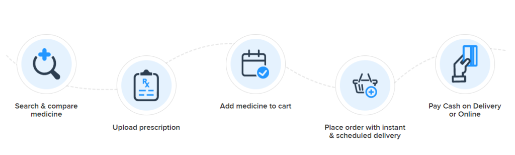 Online Medicine Delivery App_How it Works