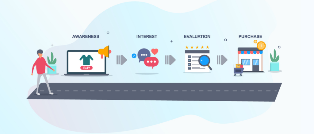 Customer Journey | What are effective tools for great customer engagements? Hippo