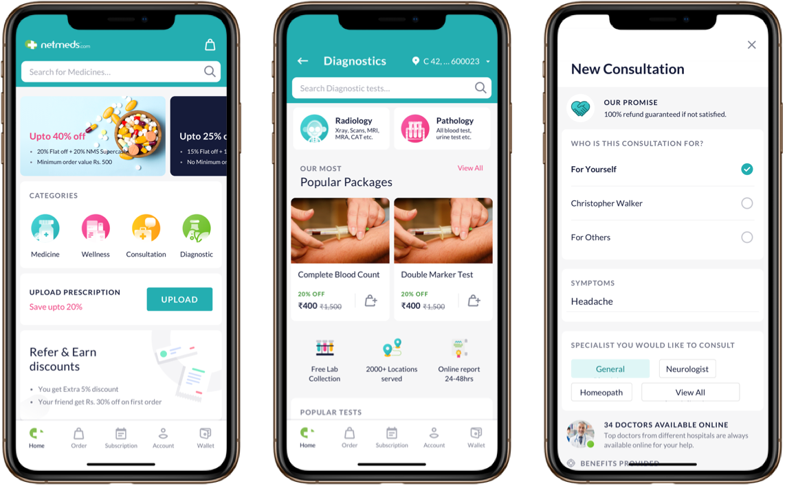 Netmeds business model How does it work and make money