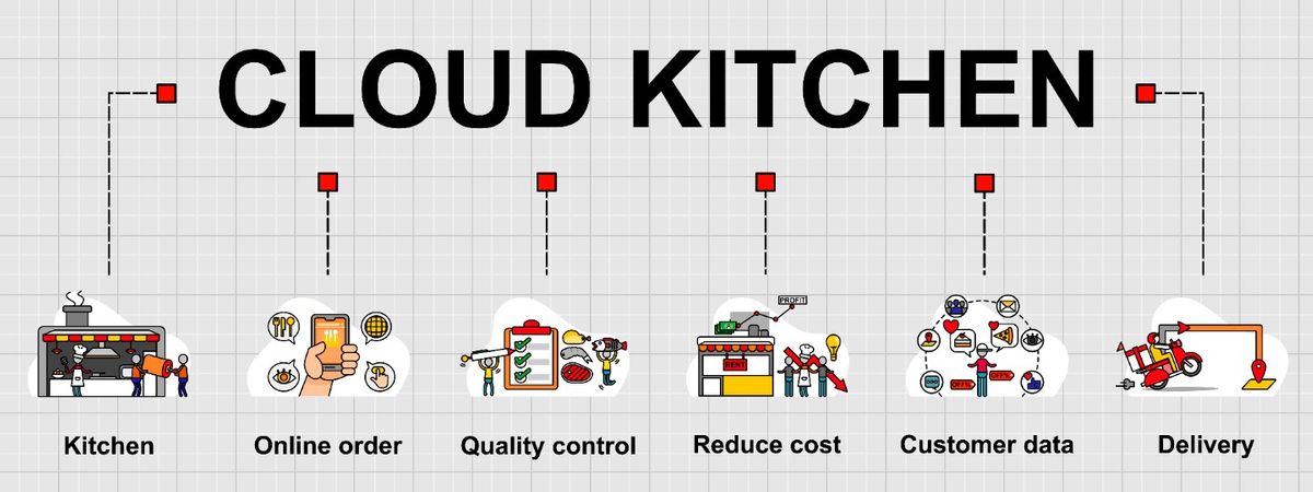 Cloud Kitchen