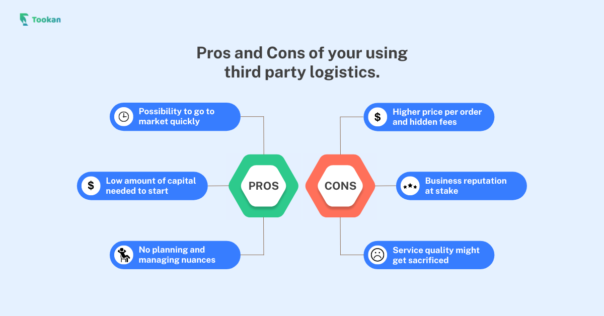 Delivery operations: Own it or loan it? Understanding the right choice.