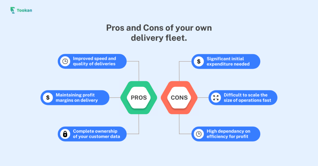 Pros and cons of your own delivery fleet