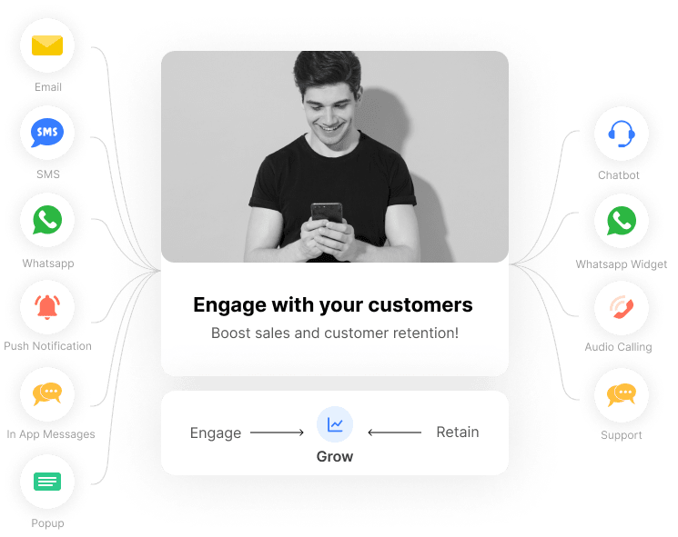 customer engagement automation platform
