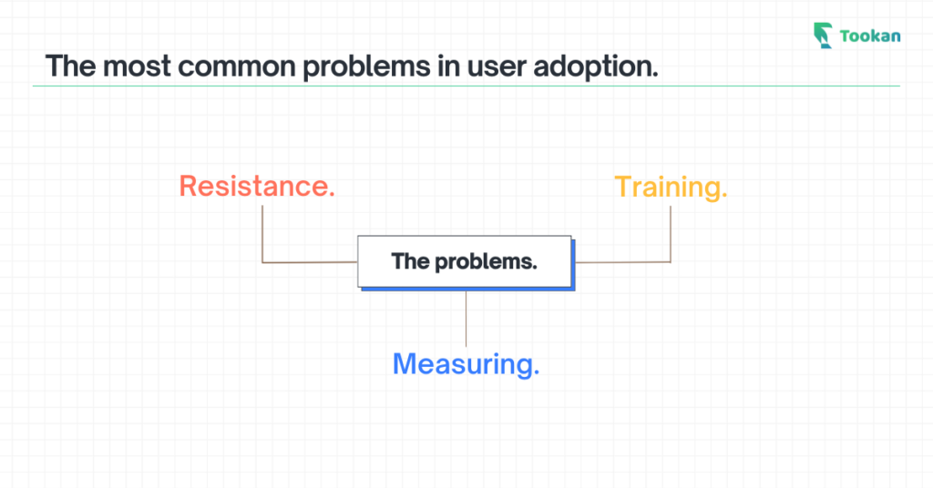 Challenges of user adoption