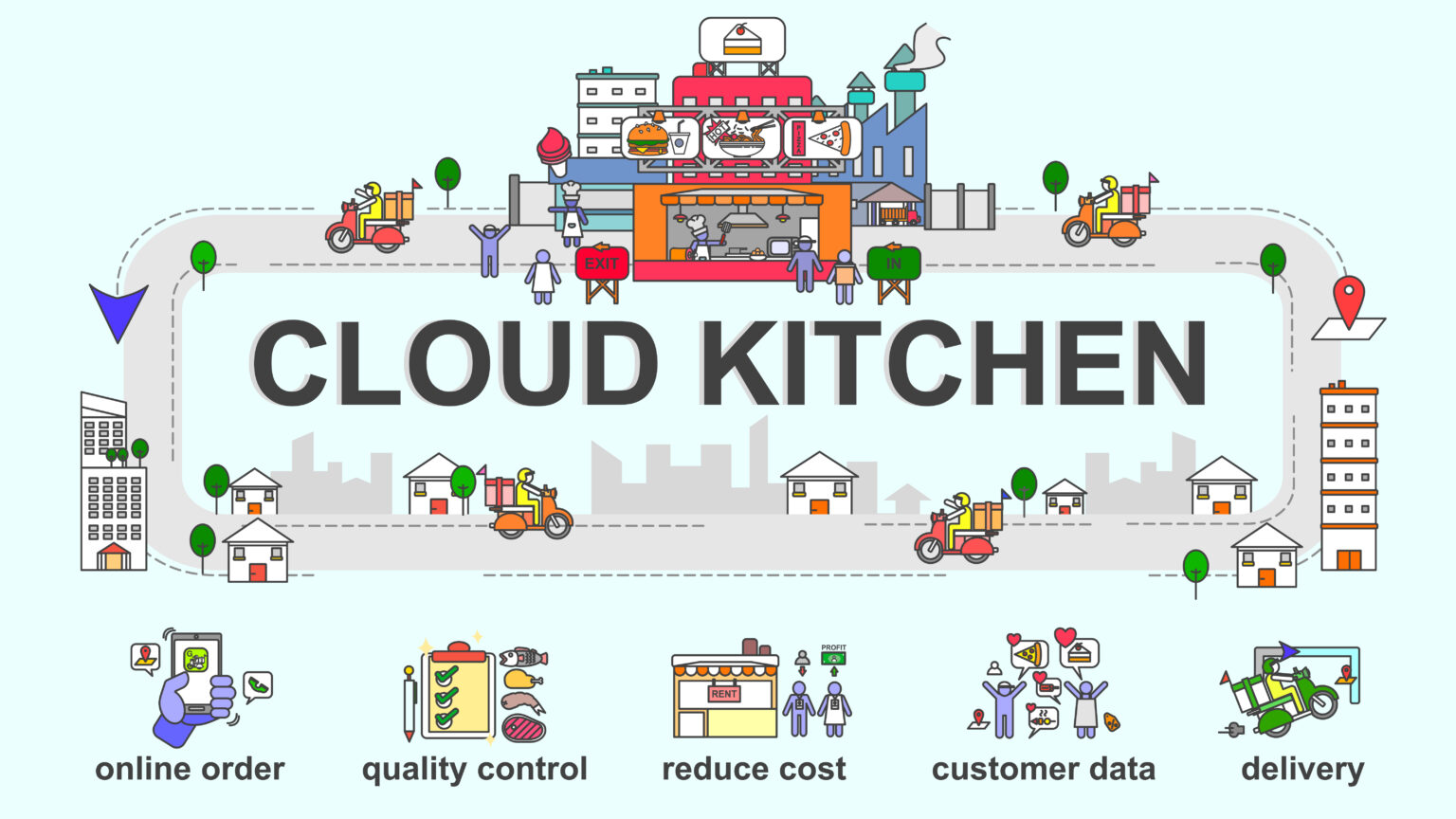 Cloud Kitchen vs Ghost Kitchen vs Dark Kitchen: Key Differences