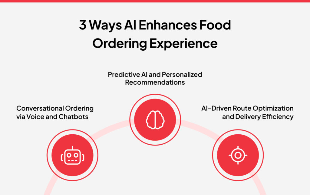 AI-enhanced ordering platforms